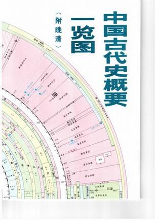 中國古代史概要一覽圖